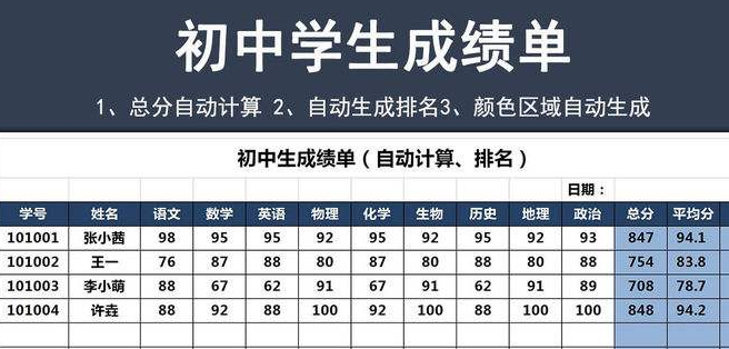 成績單翻譯